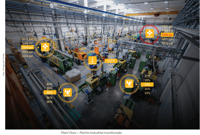 Internet das Coisas (IoT) move e anima setor que mostra ao mercado suas qualidades 